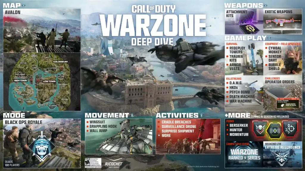 Warzone Black Ops Royale deep dive showing Avalon map, weapons, perks, and gameplay features